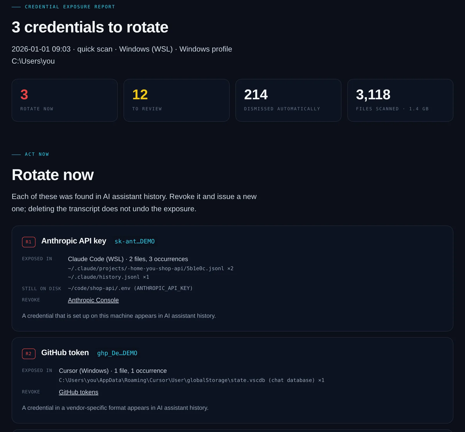 An Afterprompt report listing three credentials to rotate, each with a masked value, where it leaked, where it is still on disk, and a revoke link. Demo data.